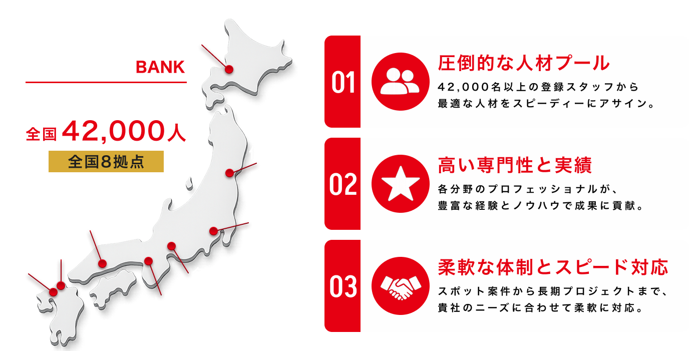 全国8拠点のネットワークとDIRECTOR'S BANKの3つの特徴